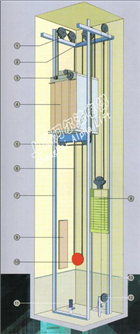 ALP-IIM lowset